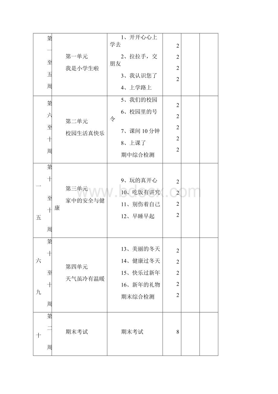 新版人教版小学一年级上册道德与法治全册教案Word文件下载.docx_第2页