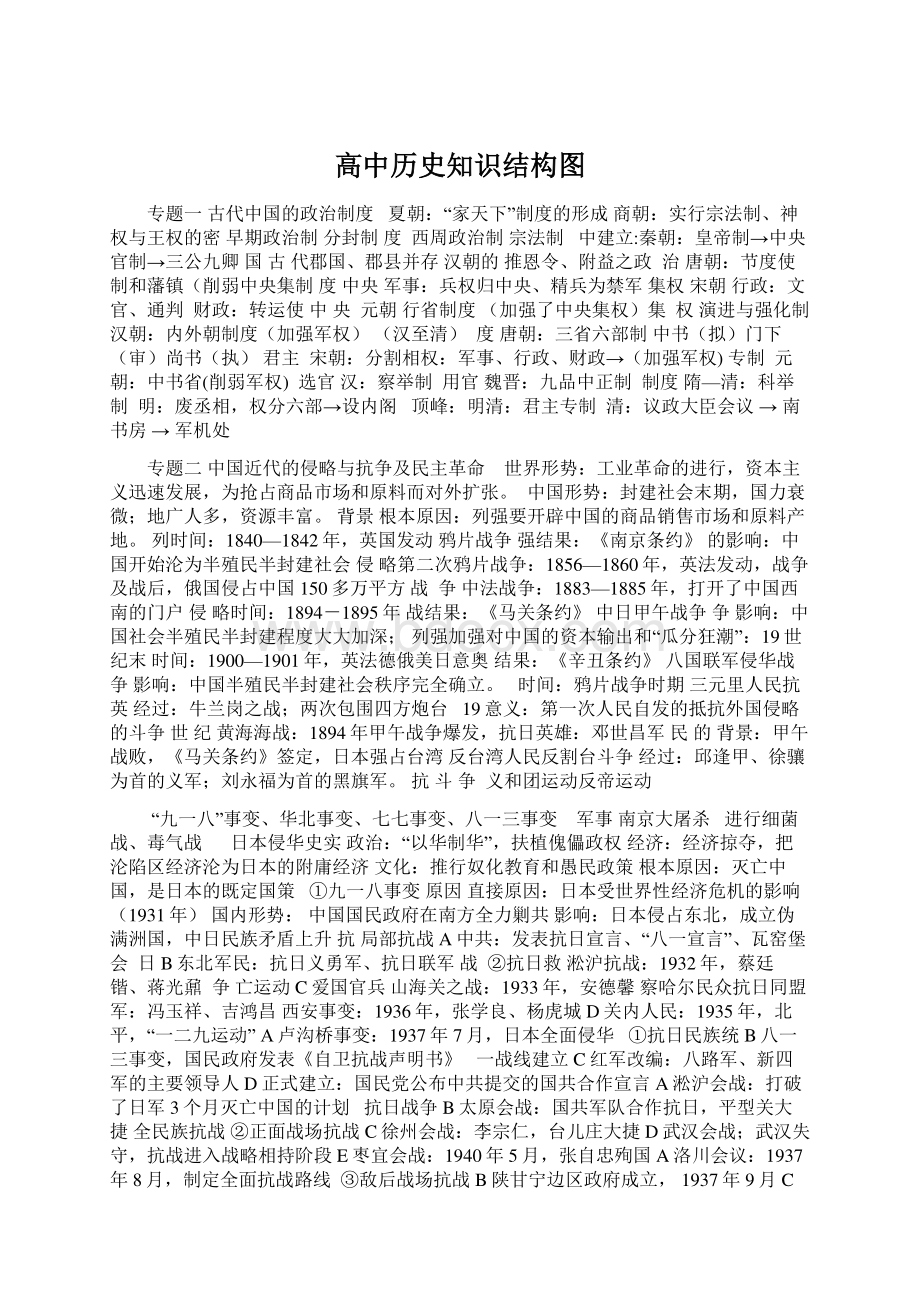 高中历史知识结构图Word格式.docx