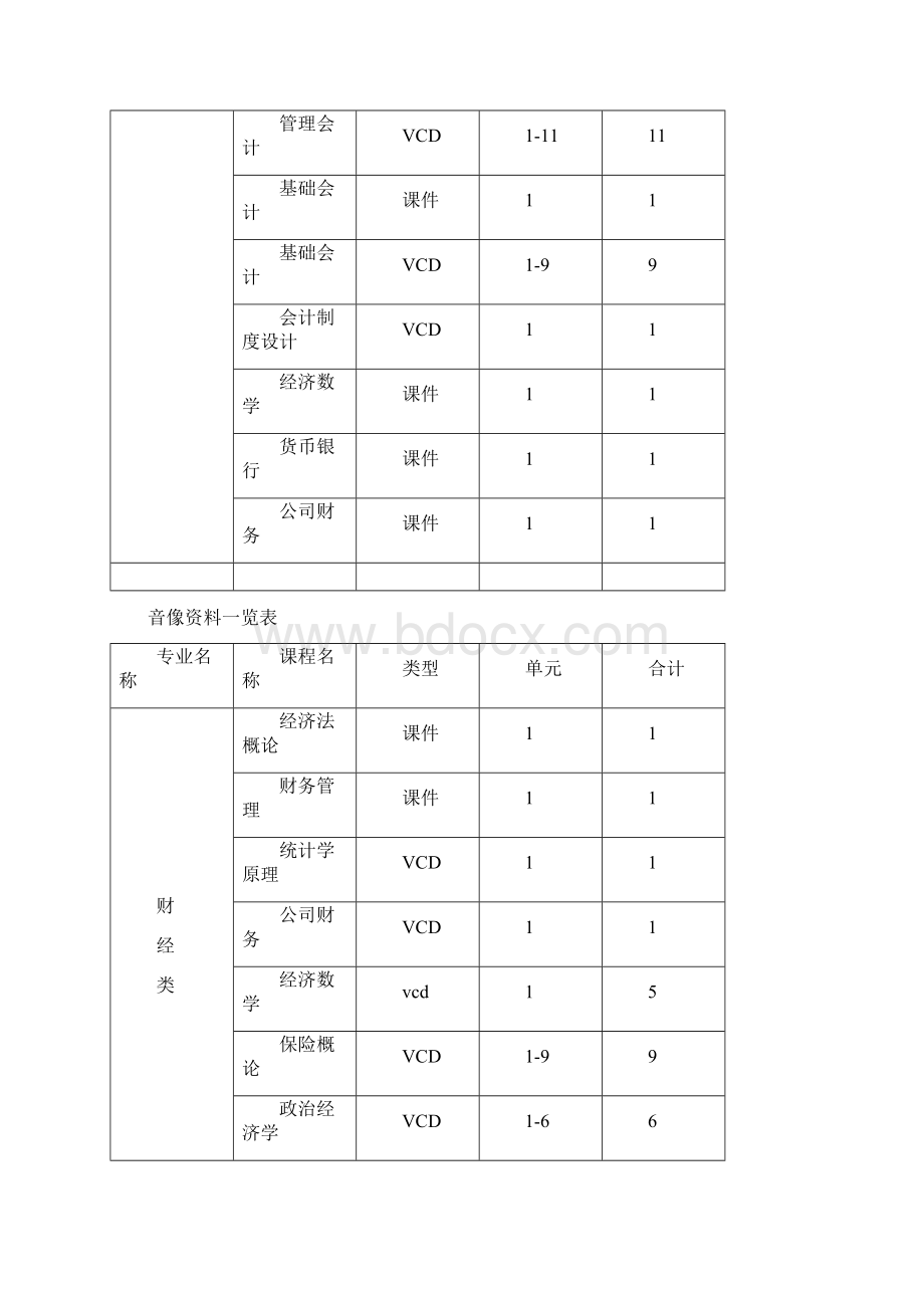 音像资料一览表文档格式.docx_第2页