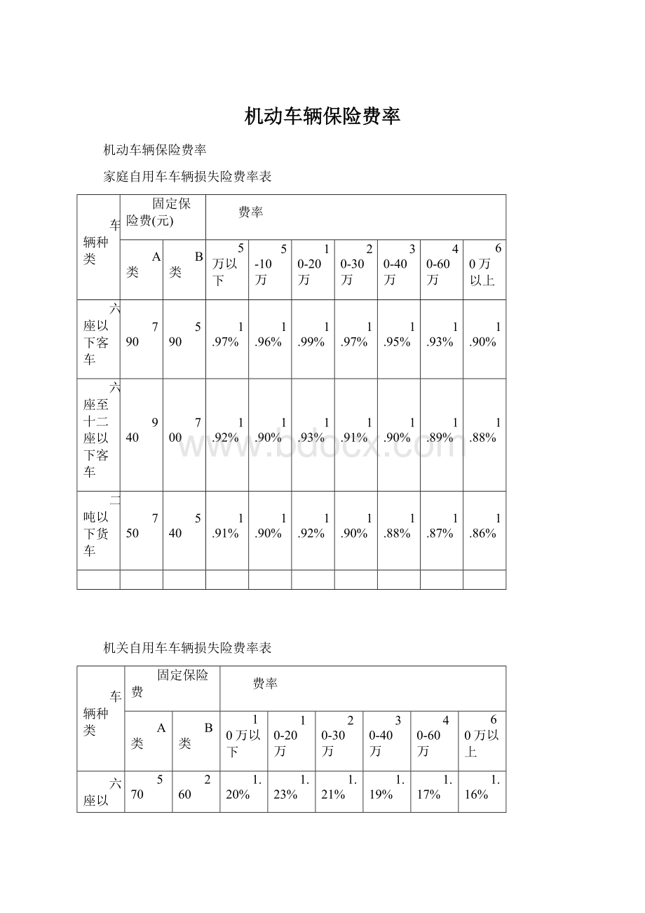 机动车辆保险费率文档格式.docx