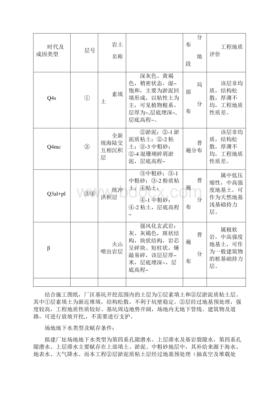 深基坑专项施工方案最终版.docx_第2页