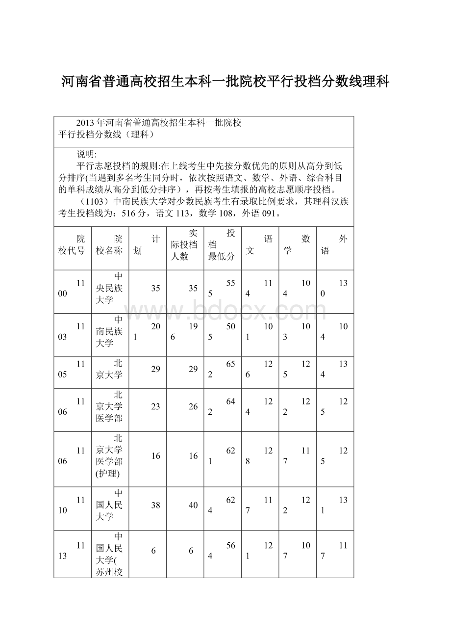 河南省普通高校招生本科一批院校平行投档分数线理科Word格式.docx_第1页