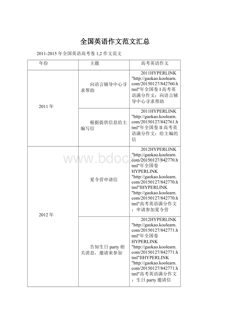 全国英语作文范文汇总.docx