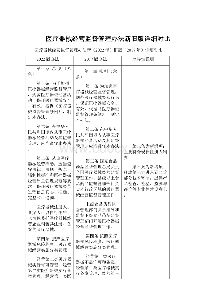 医疗器械经营监督管理办法新旧版详细对比Word文档下载推荐.docx