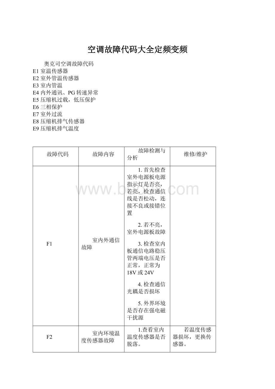 空调故障代码大全定频变频.docx