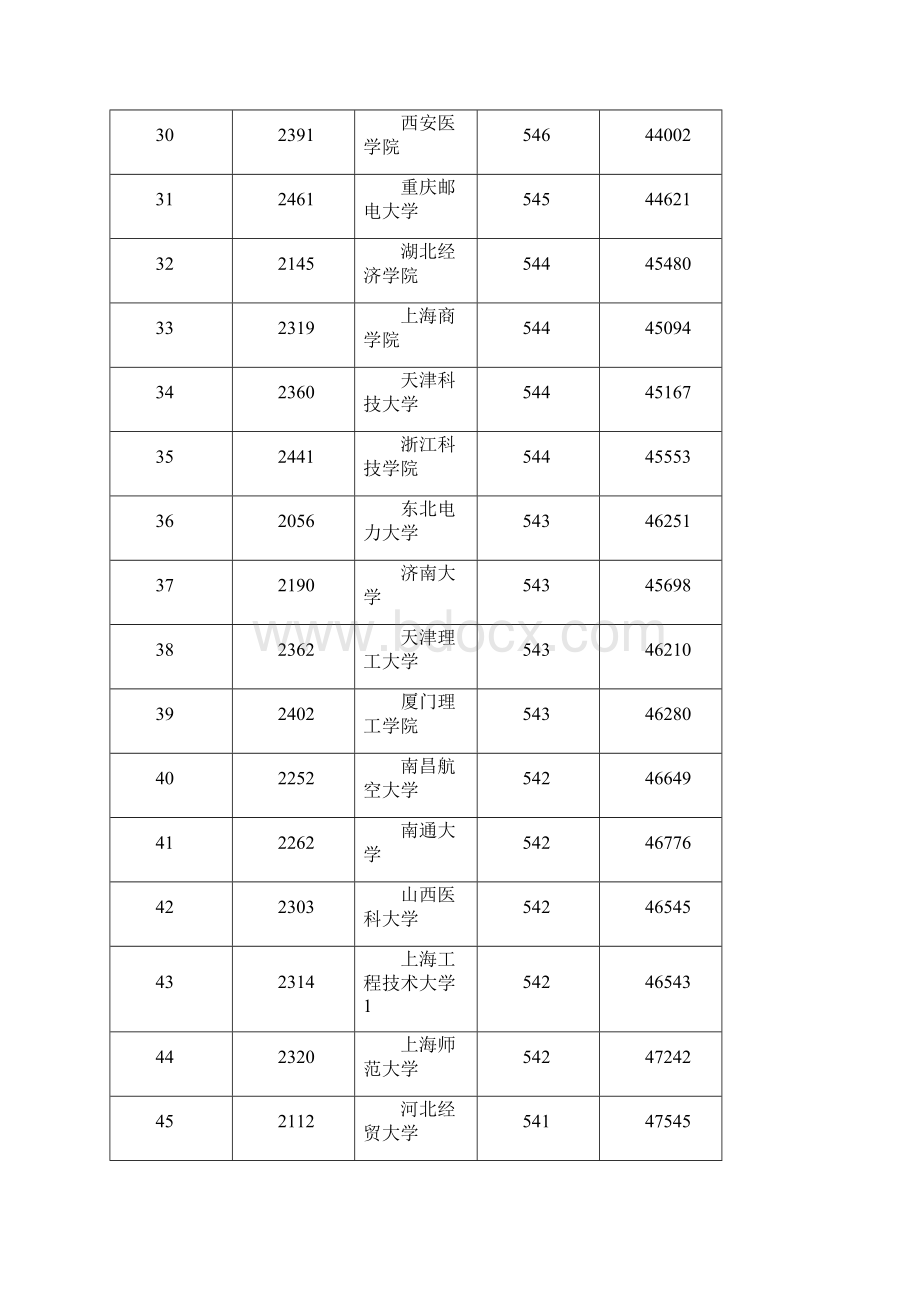 按分数高低安徽省理科二本院校投档分数及名次Word格式文档下载.docx_第3页