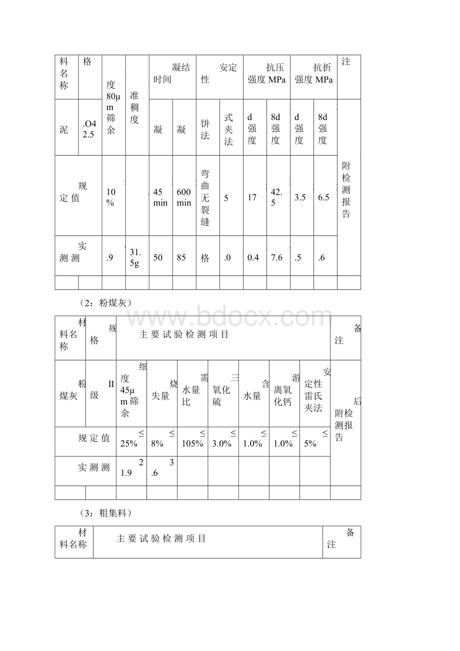 C25配合比.docx_第2页