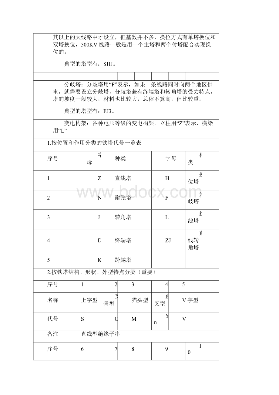 铁塔基础知识.docx_第3页