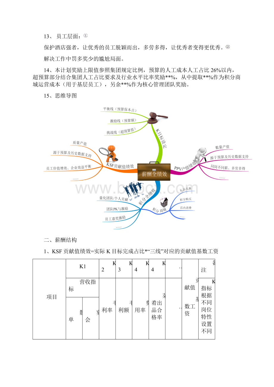 薪酬全绩效方案.docx_第3页