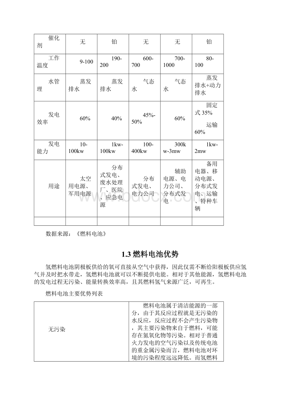 氢燃料电池行业研究Word下载.docx_第2页