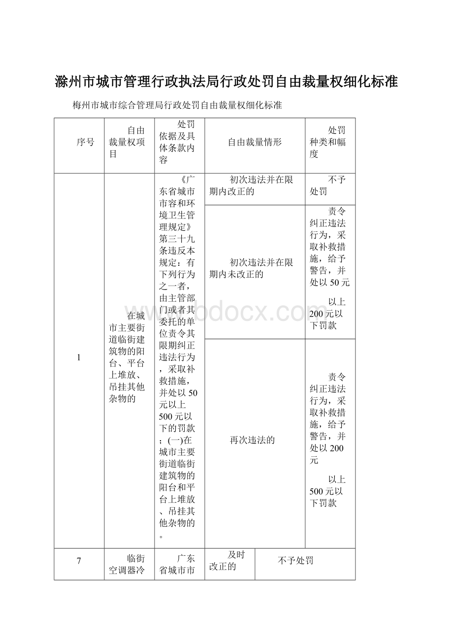 滁州市城市管理行政执法局行政处罚自由裁量权细化标准Word格式.docx