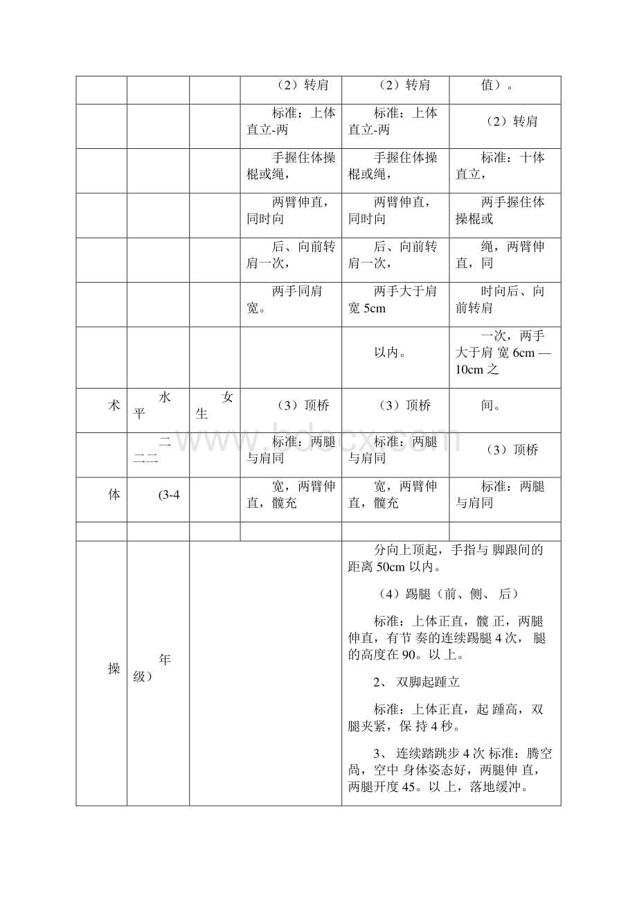 体育艺术2+1项目标准Word文件下载.docx_第2页