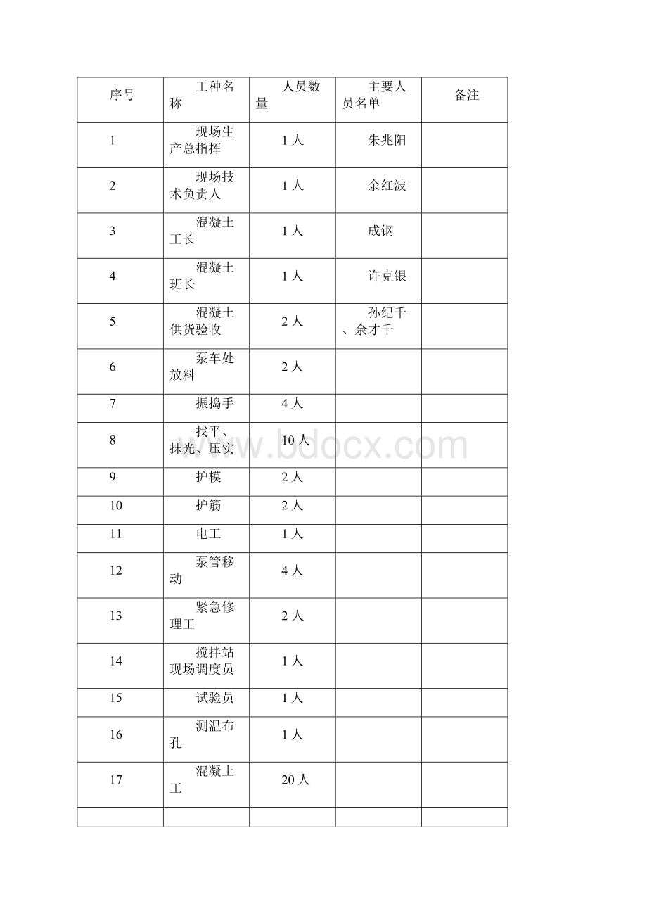 大体积混凝土施工方案.docx_第2页