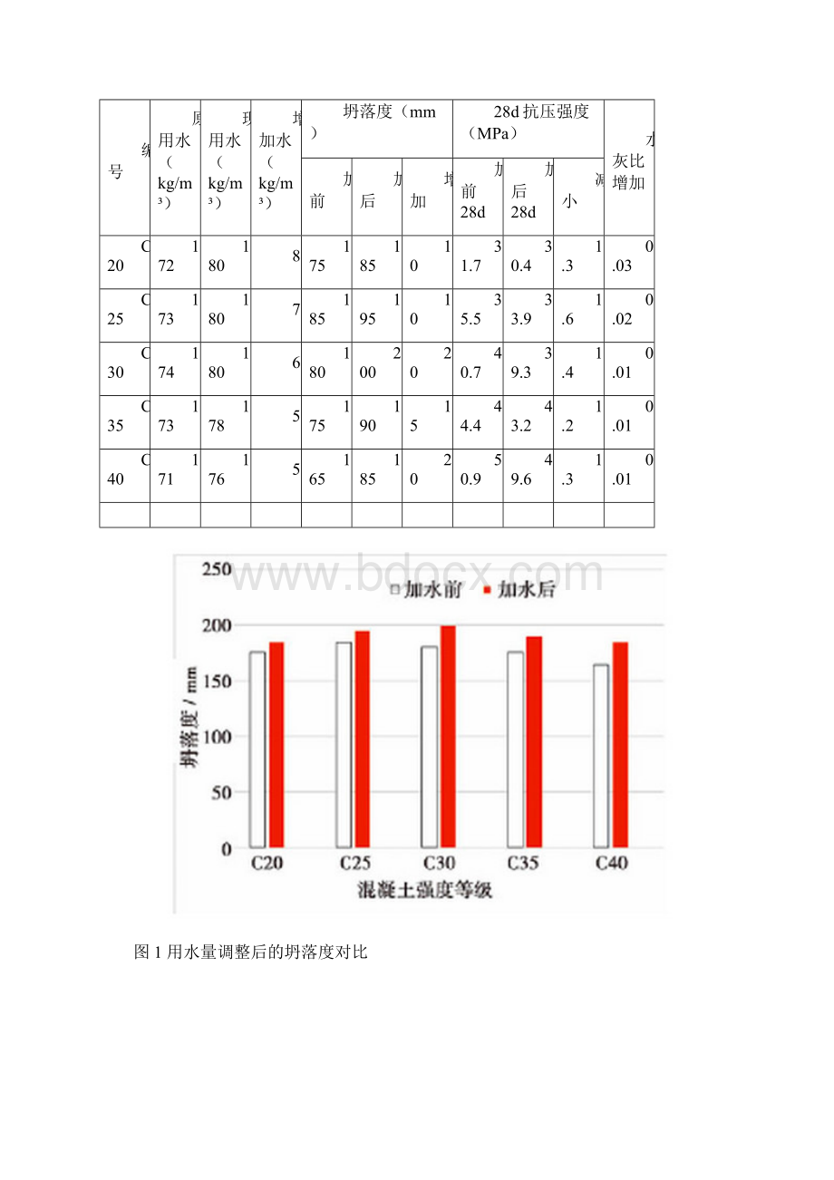 机制砂混凝土配合比优化设计.docx_第3页