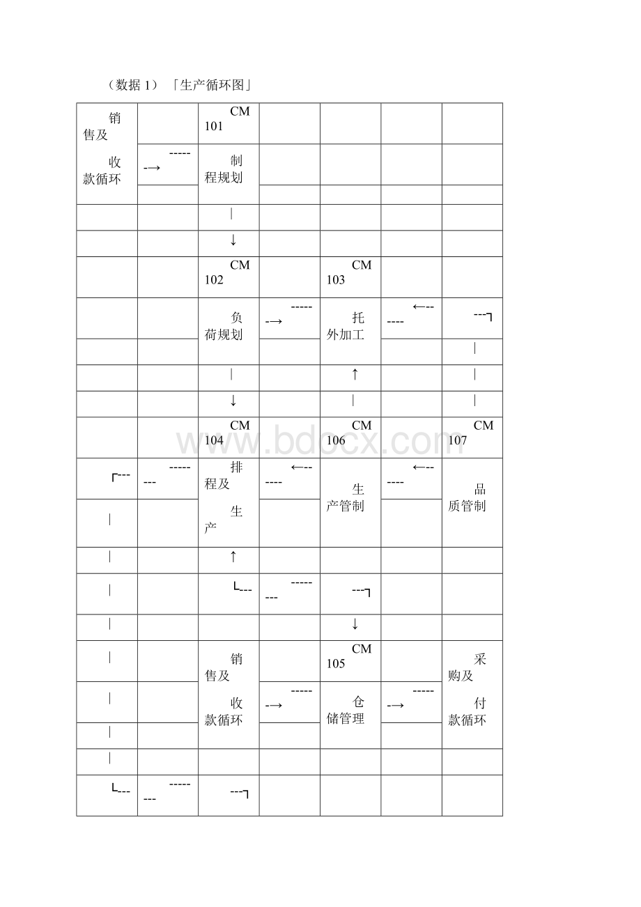 内部控制制度《生产循环》.docx_第3页