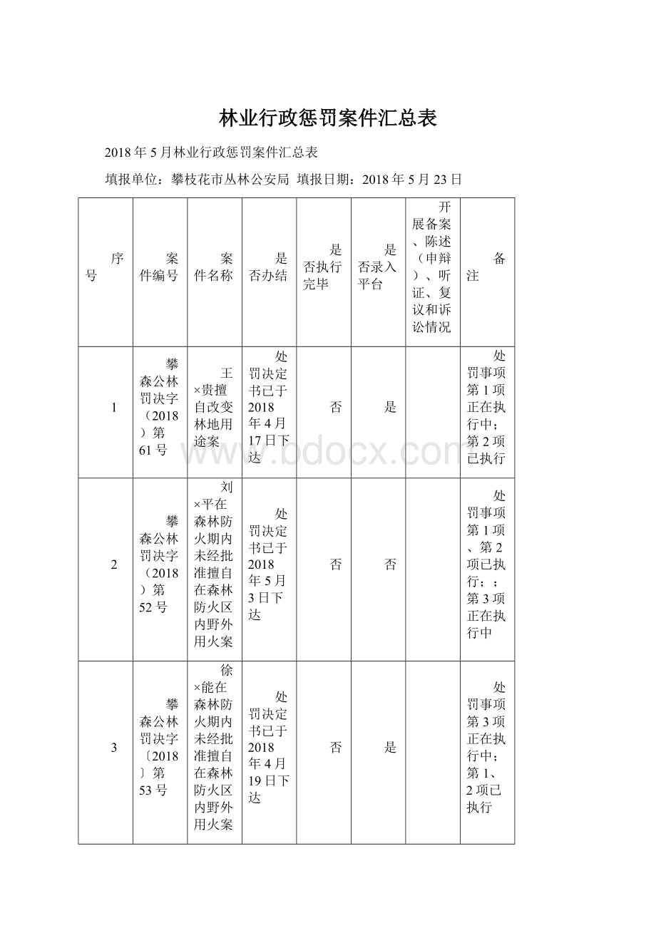 林业行政惩罚案件汇总表Word文档下载推荐.docx