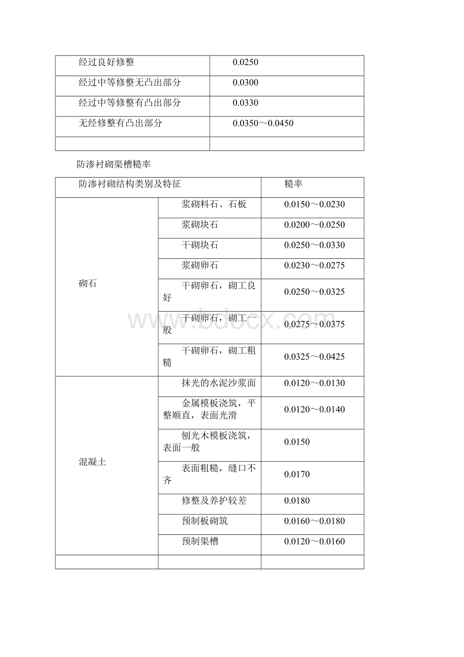 渠道糙率取值以及水力计算.docx_第2页