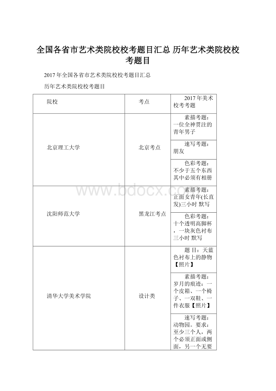 全国各省市艺术类院校校考题目汇总 历年艺术类院校校考题目Word下载.docx_第1页