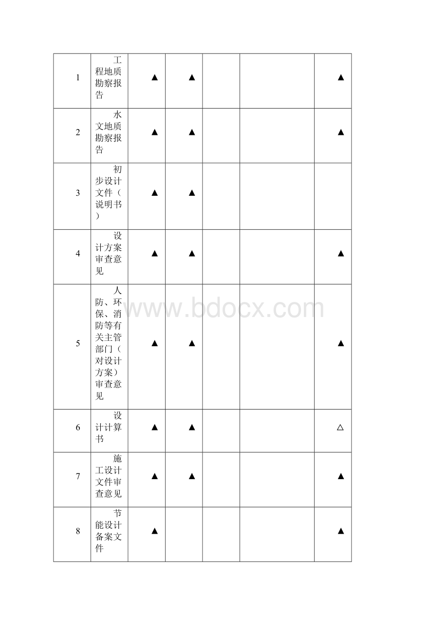 市政工程文件规定范围Word格式文档下载.docx_第3页