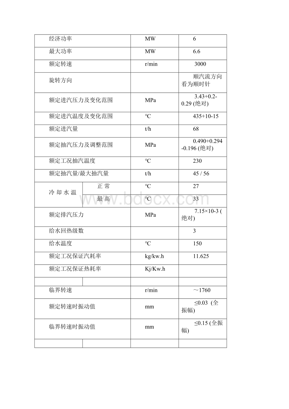 汽轮机大修施工方案.docx_第2页