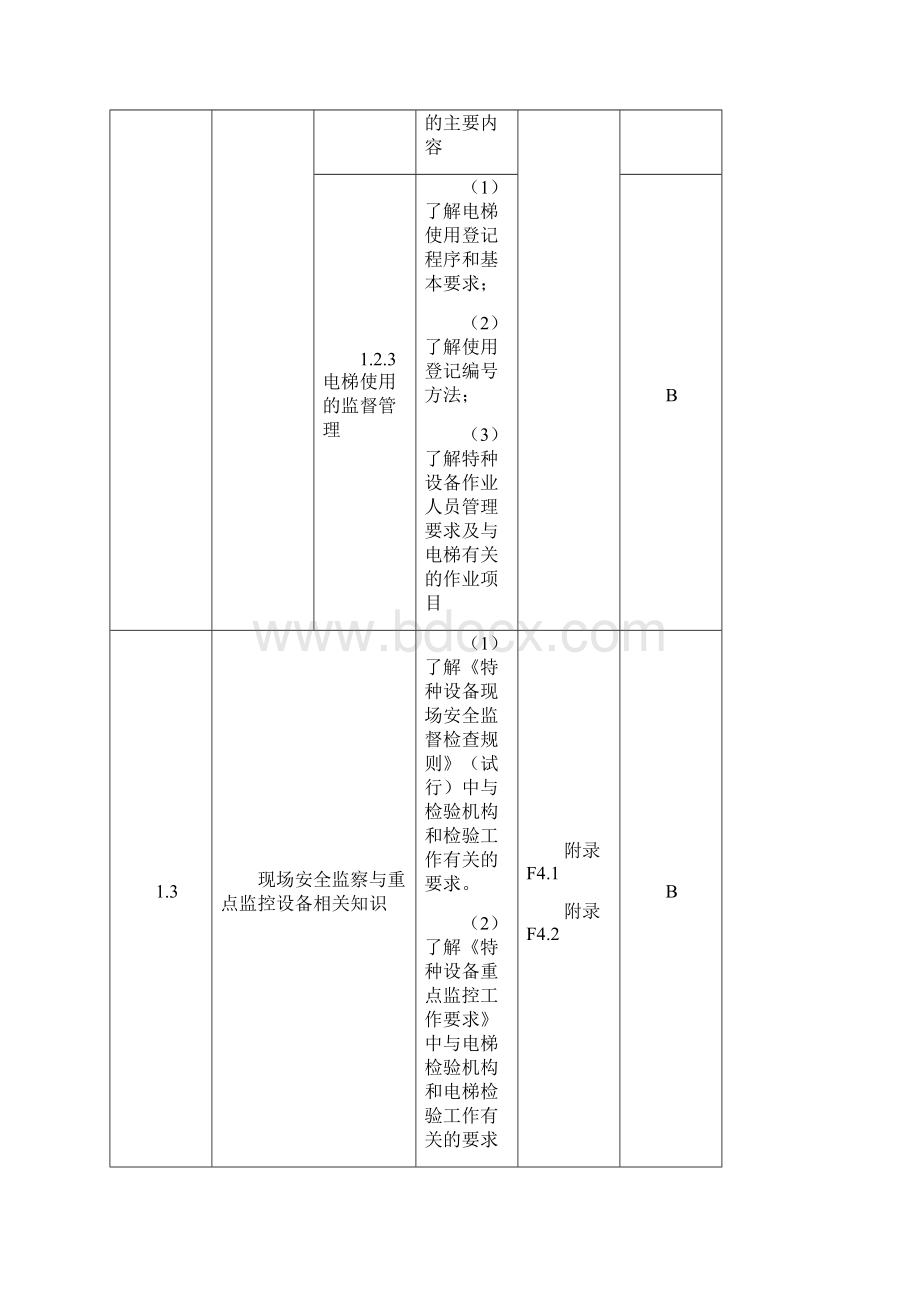 电梯检验员培训内容.docx_第2页