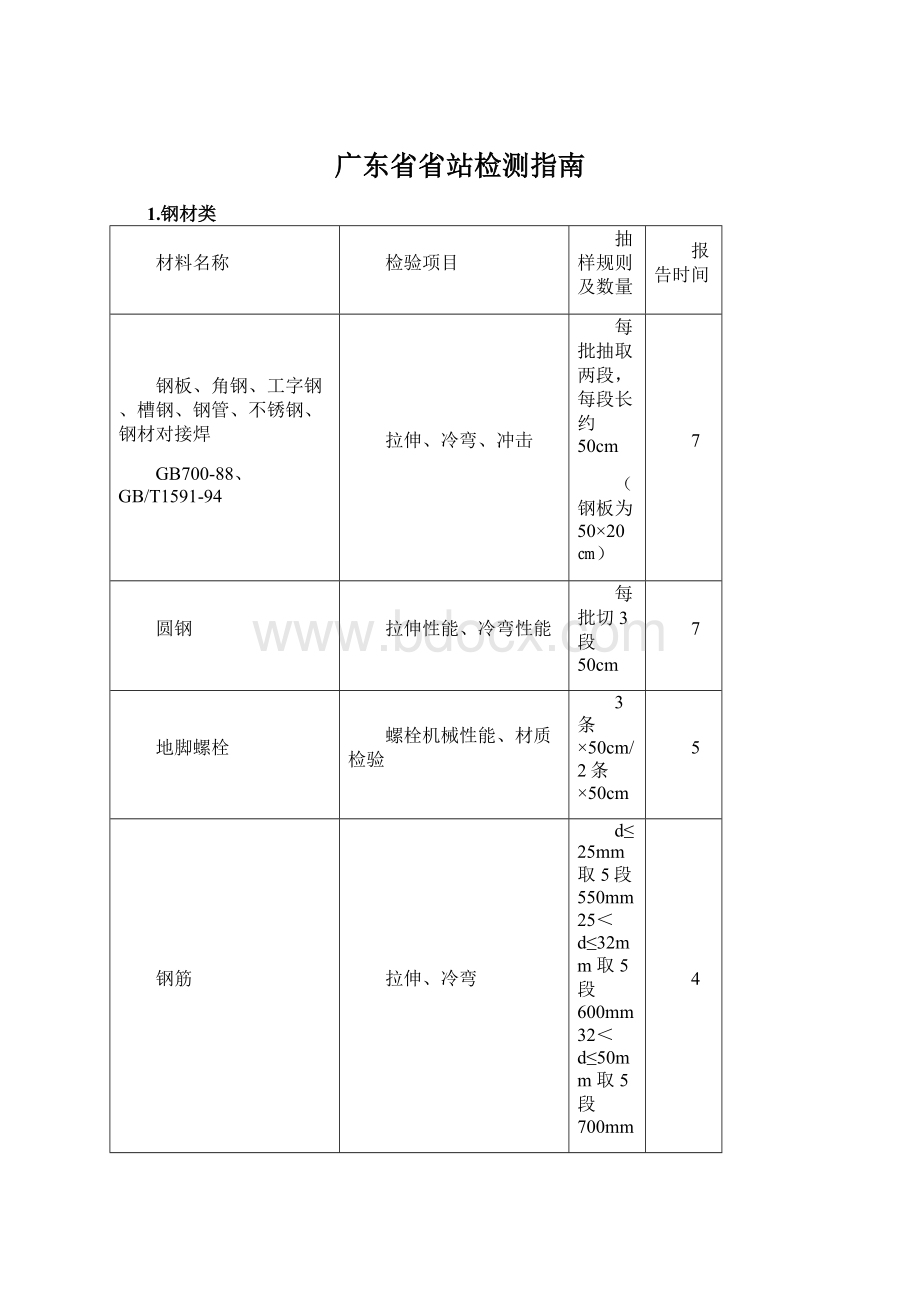 广东省省站检测指南Word文件下载.docx