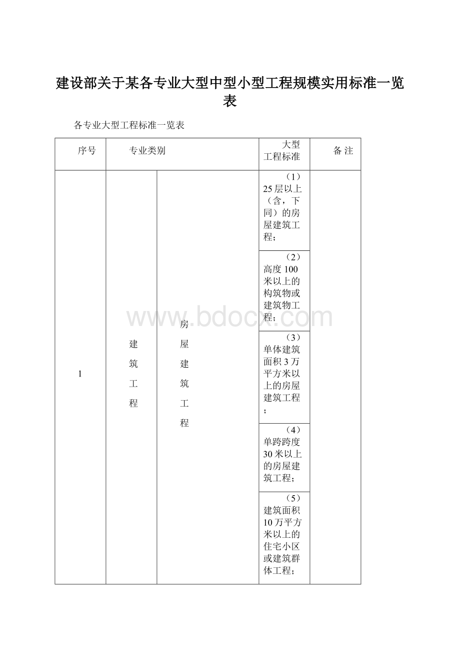 建设部关于某各专业大型中型小型工程规模实用标准一览表.docx_第1页