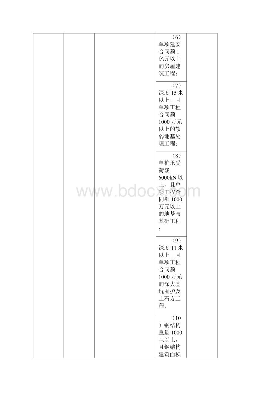 建设部关于某各专业大型中型小型工程规模实用标准一览表.docx_第2页