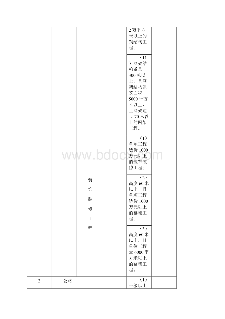 建设部关于某各专业大型中型小型工程规模实用标准一览表.docx_第3页