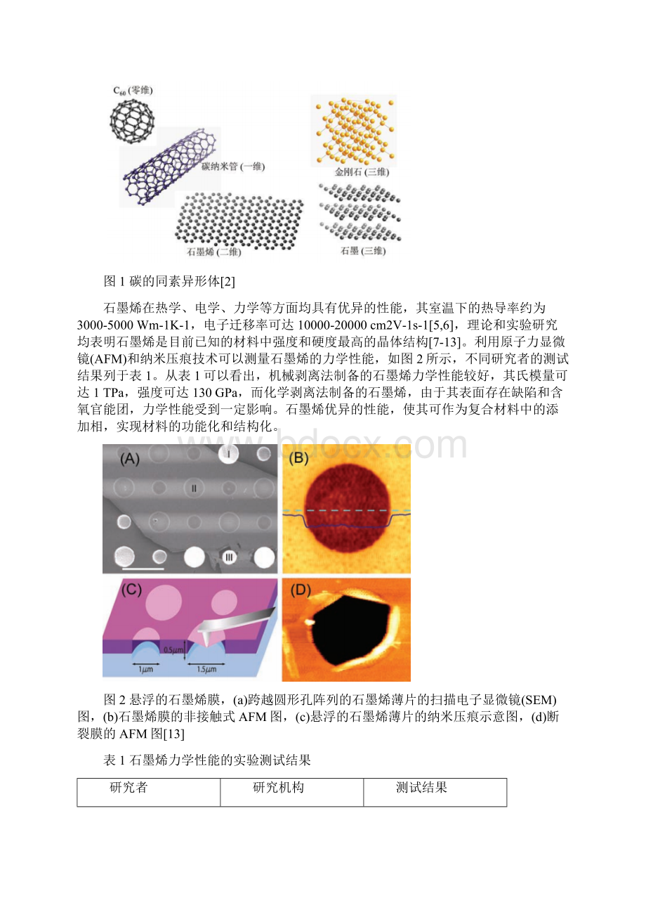 石墨烯强韧陶瓷基复合材料研究进展全解.docx_第2页