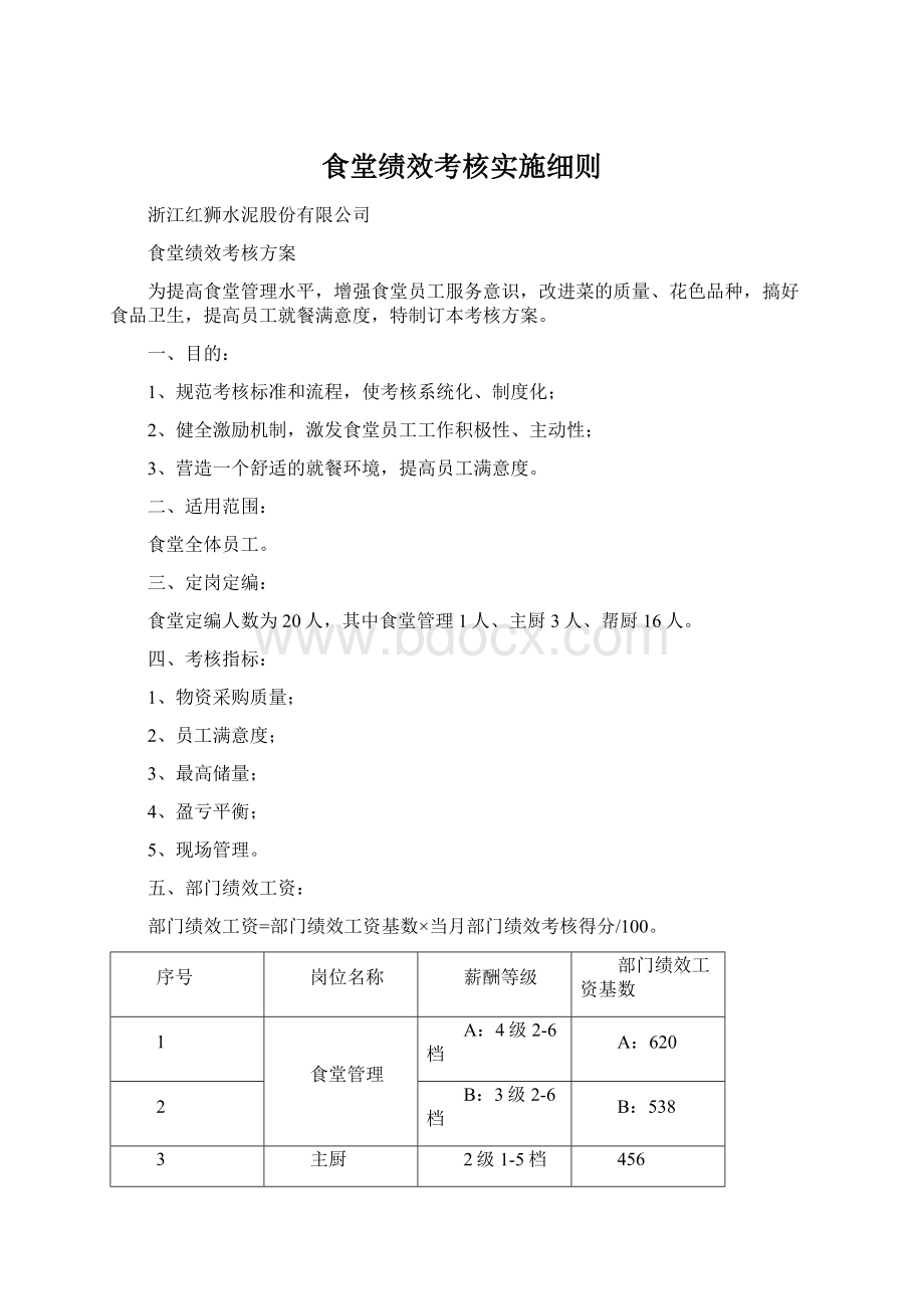 食堂绩效考核实施细则Word下载.docx