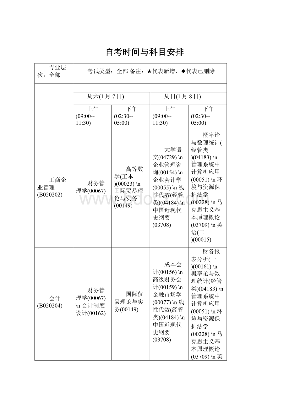 自考时间与科目安排Word格式文档下载.docx_第1页