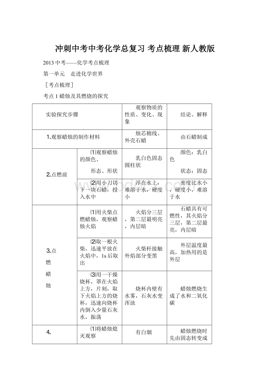 冲刺中考中考化学总复习 考点梳理 新人教版.docx_第1页