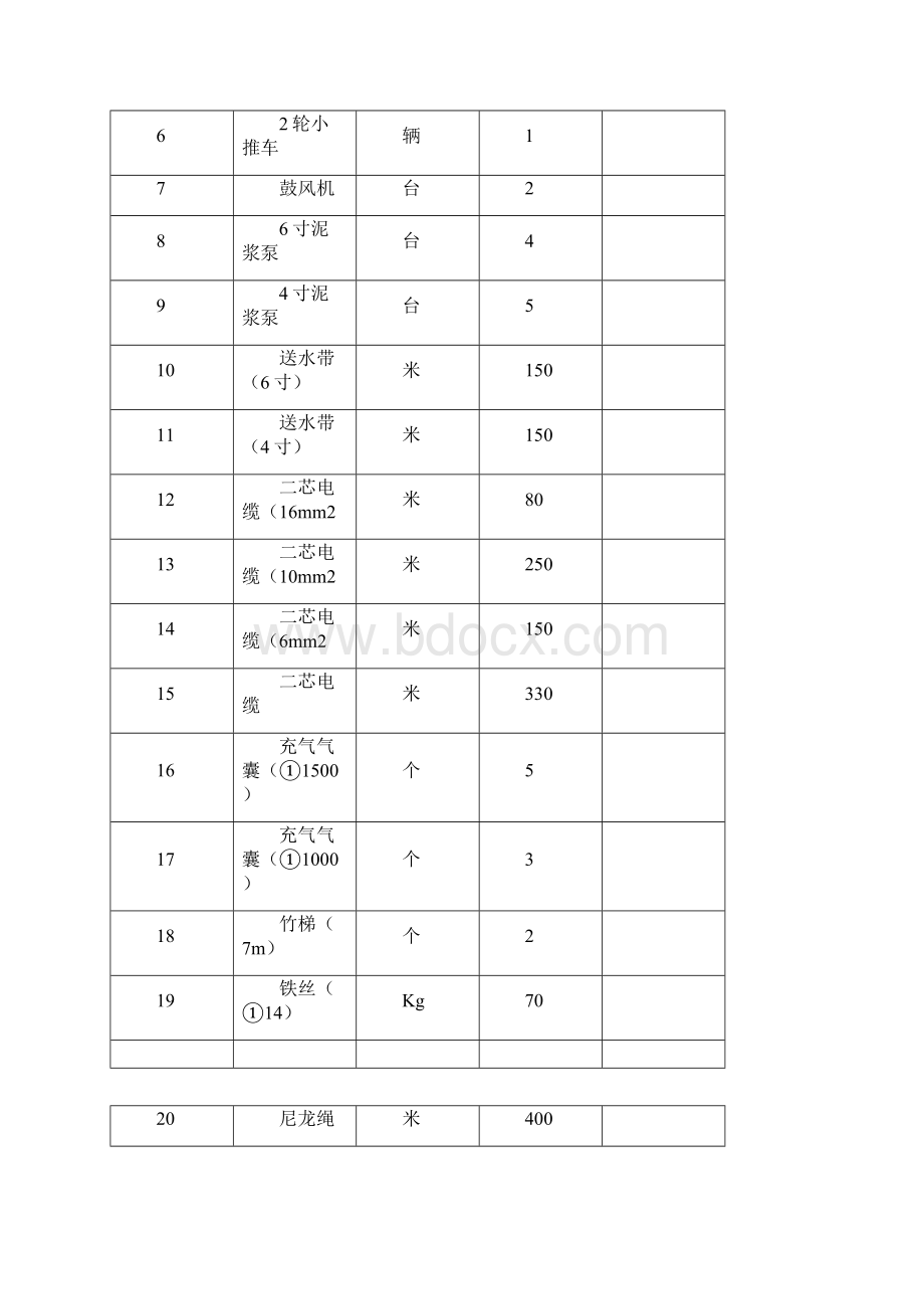 管道清淤施工方案2.docx_第3页