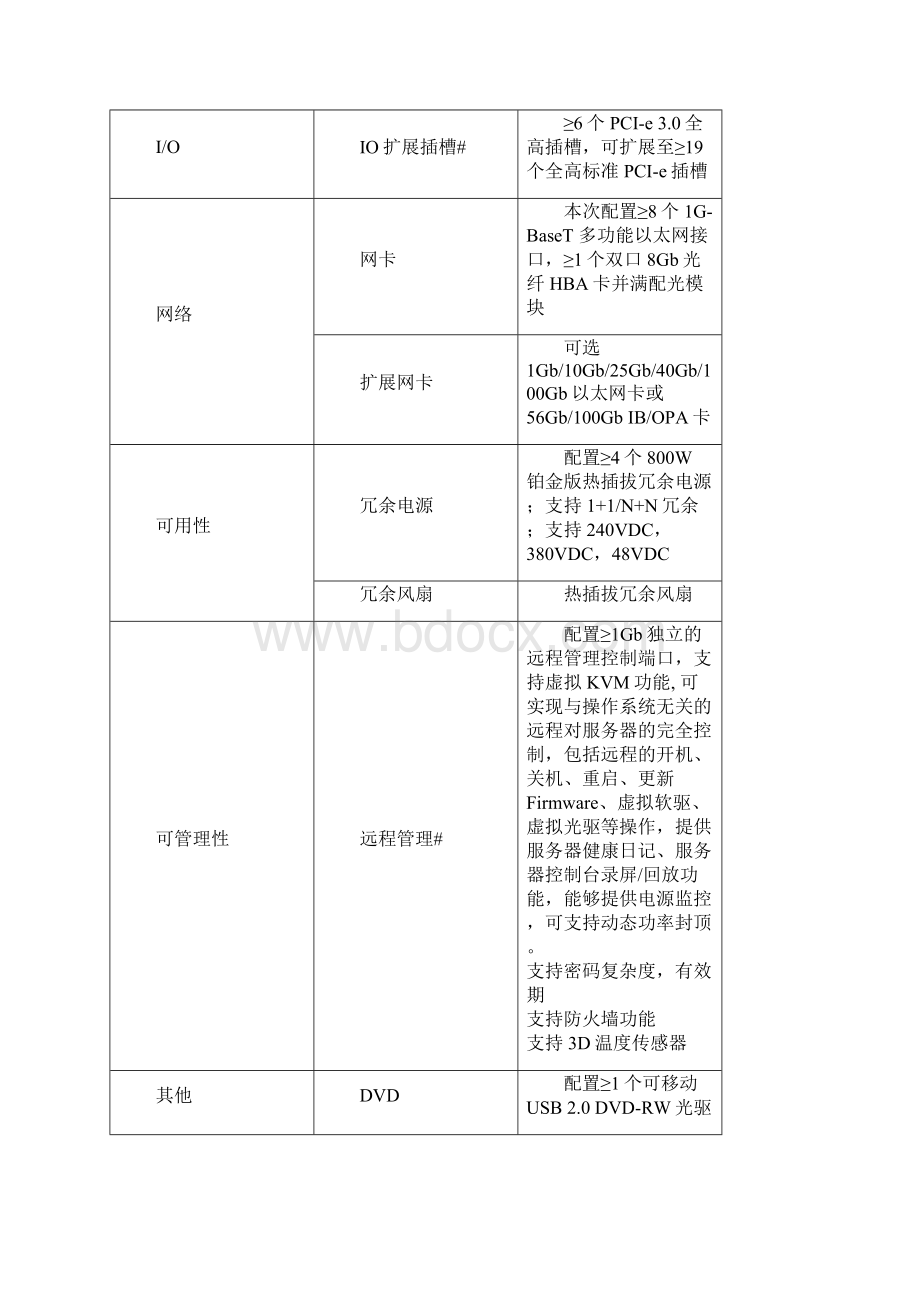 一采购需求文档格式.docx_第3页