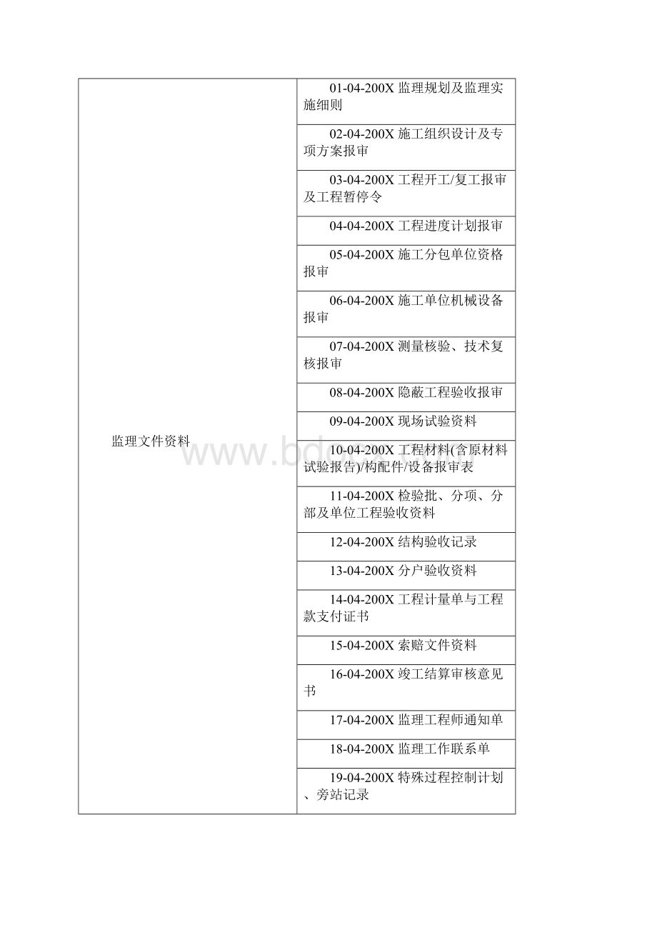 监理资料文书范本.docx_第2页