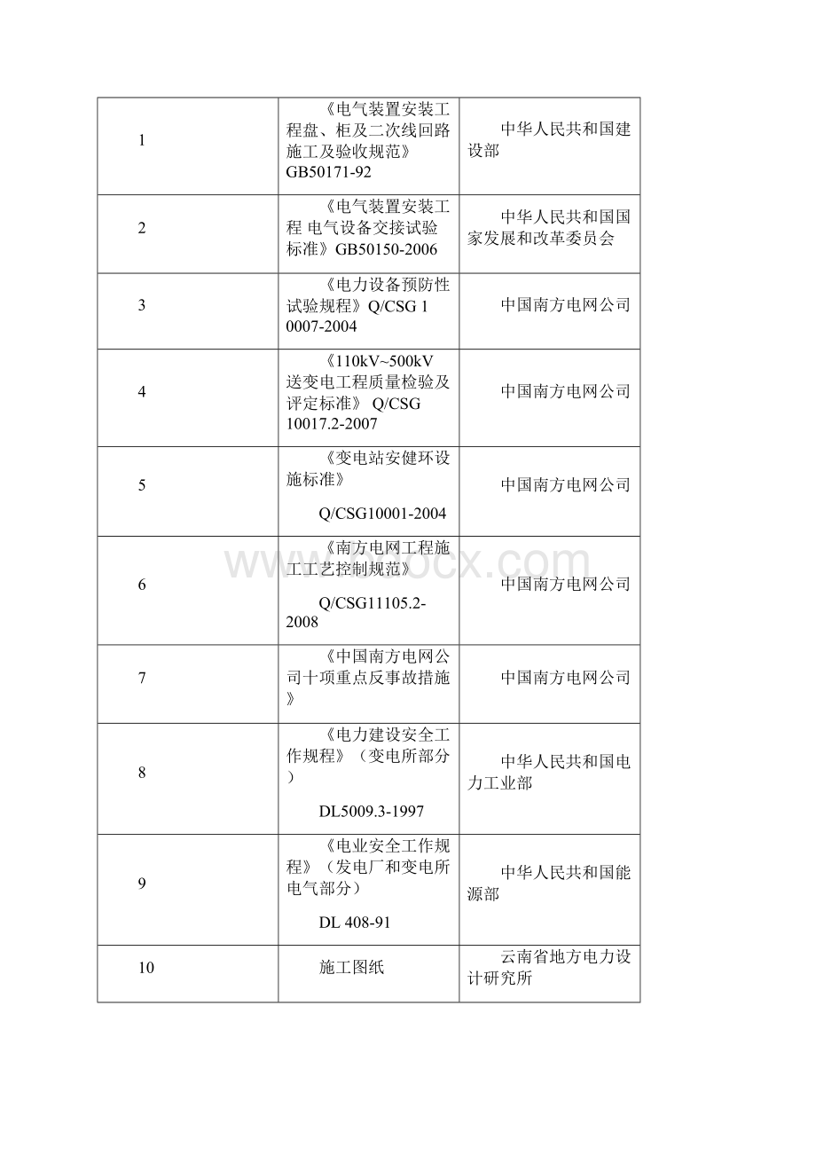 13屏柜安装及二次接线安装作业指导书稿定.docx_第2页