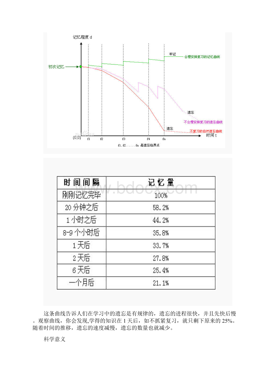 德国艾宾浩斯遗忘曲线.docx_第2页