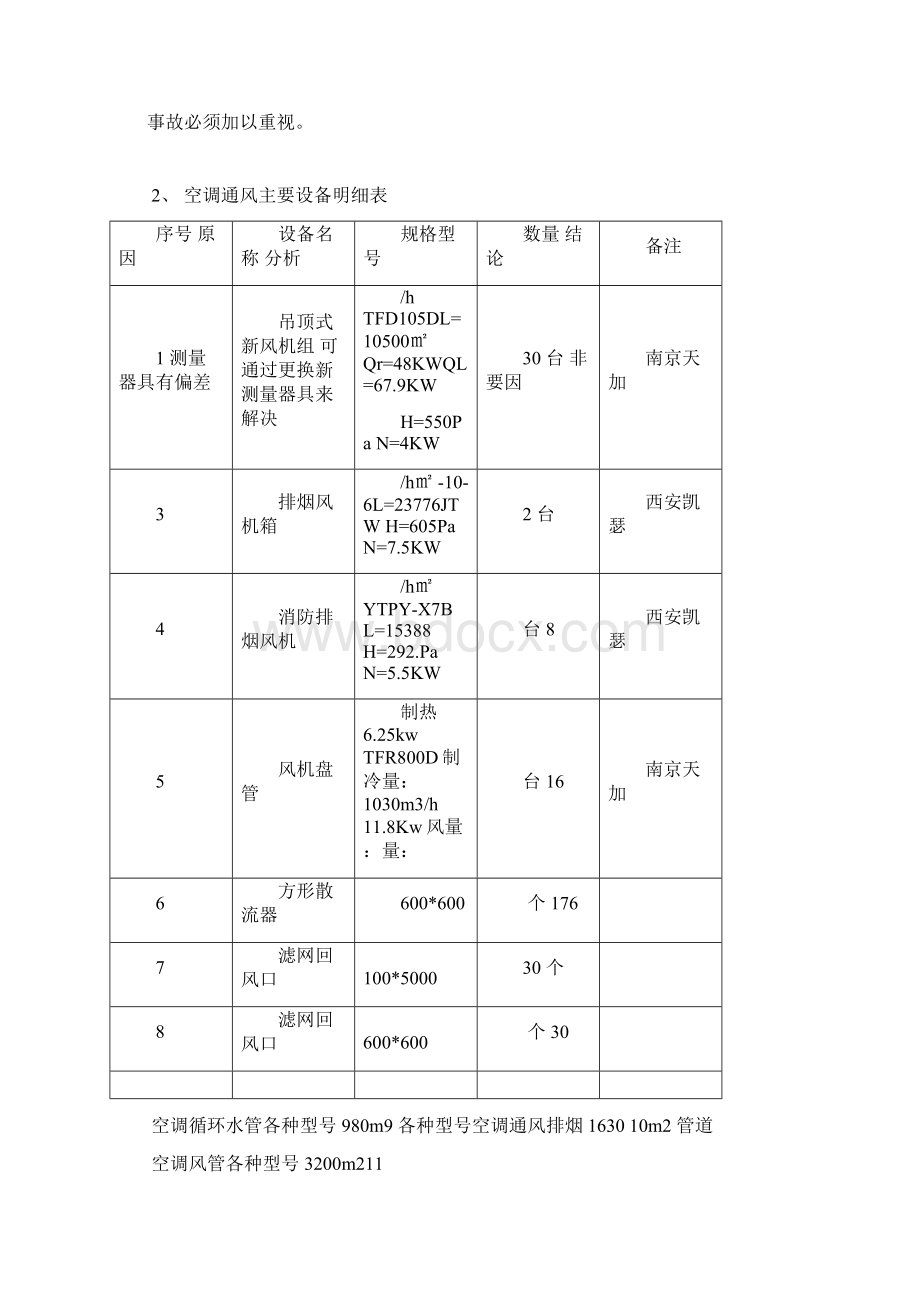 通风空调设备维护保养方案.docx_第2页