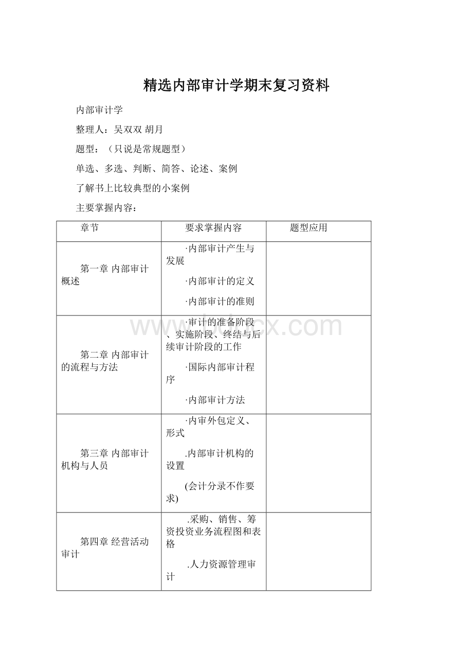 精选内部审计学期末复习资料Word下载.docx