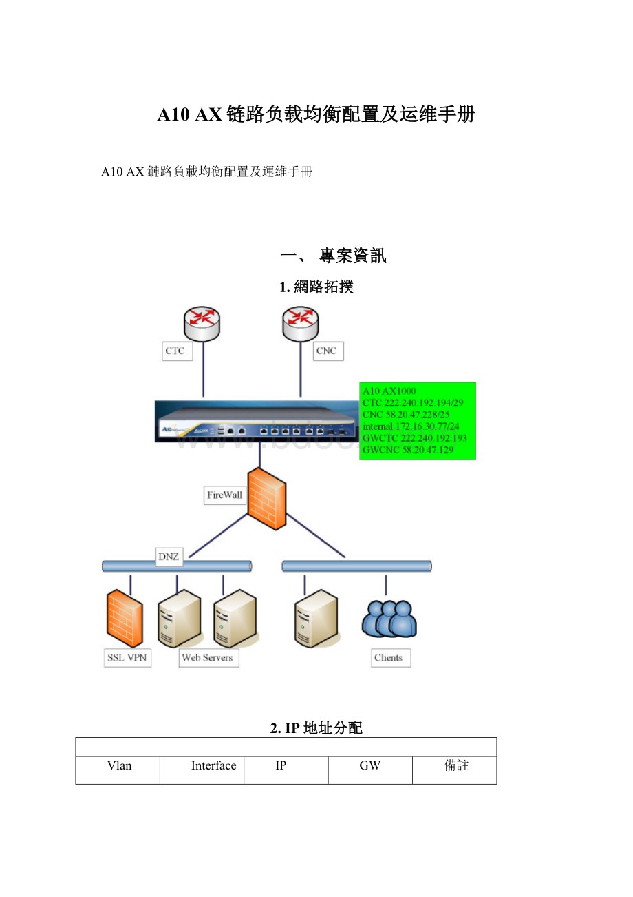 A10 AX链路负载均衡配置及运维手册Word格式.docx