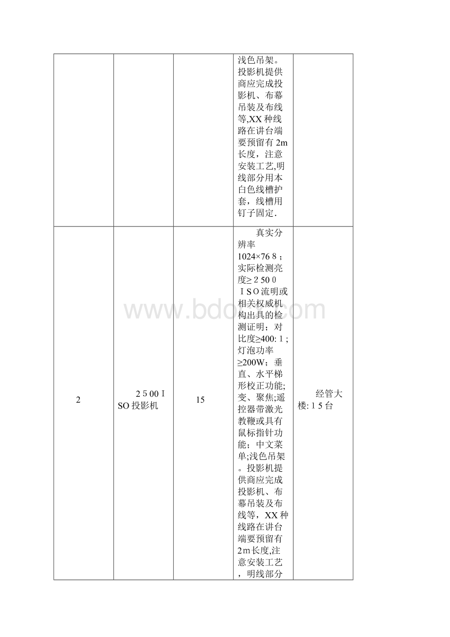 厦门大学嘉庚学院3.docx_第3页