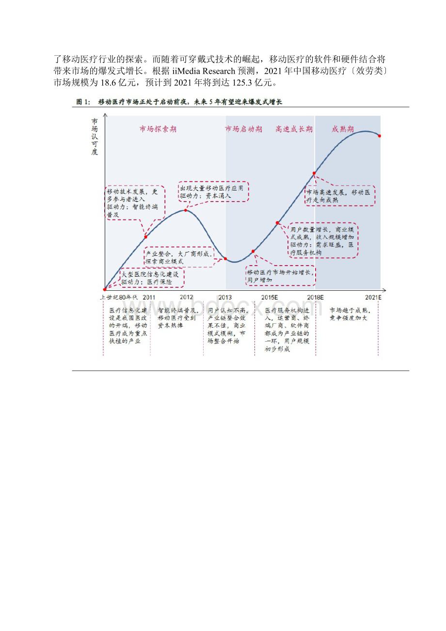 智慧医疗系列报告可被颠覆的医疗.docx_第2页