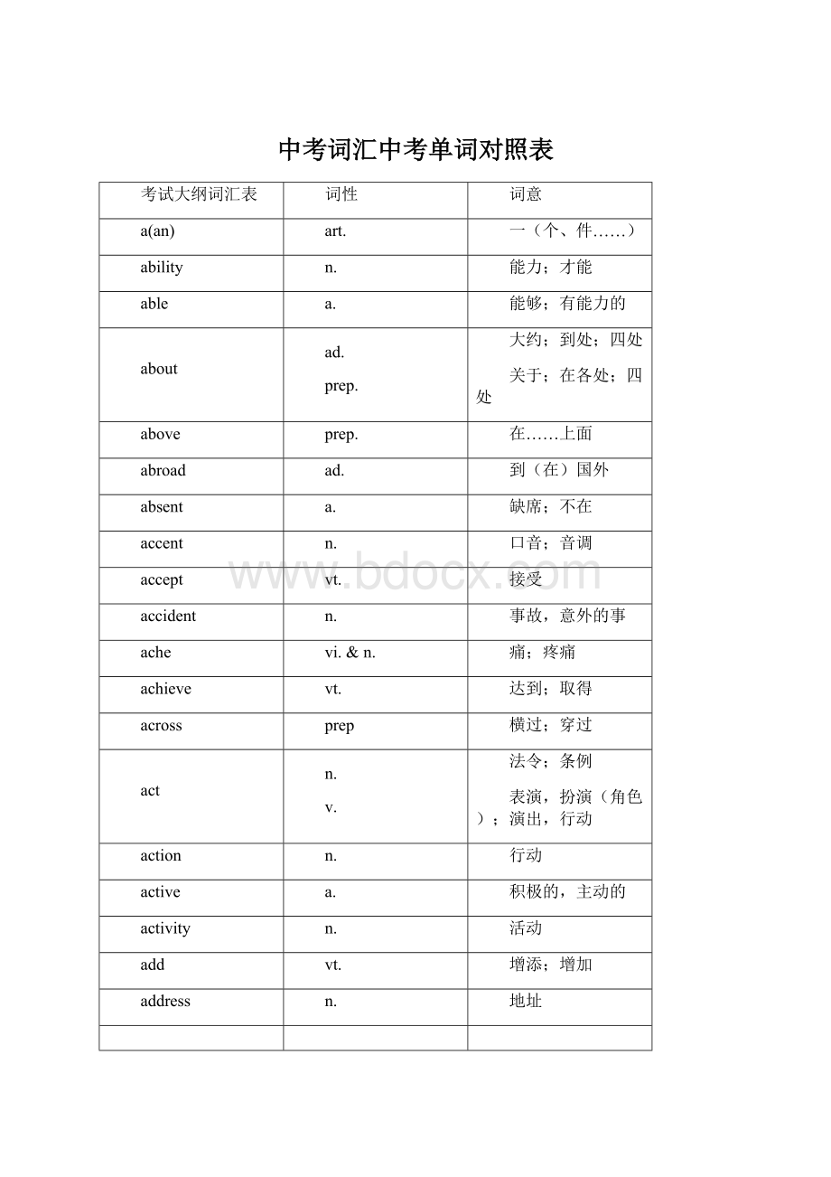 中考词汇中考单词对照表Word下载.docx_第1页