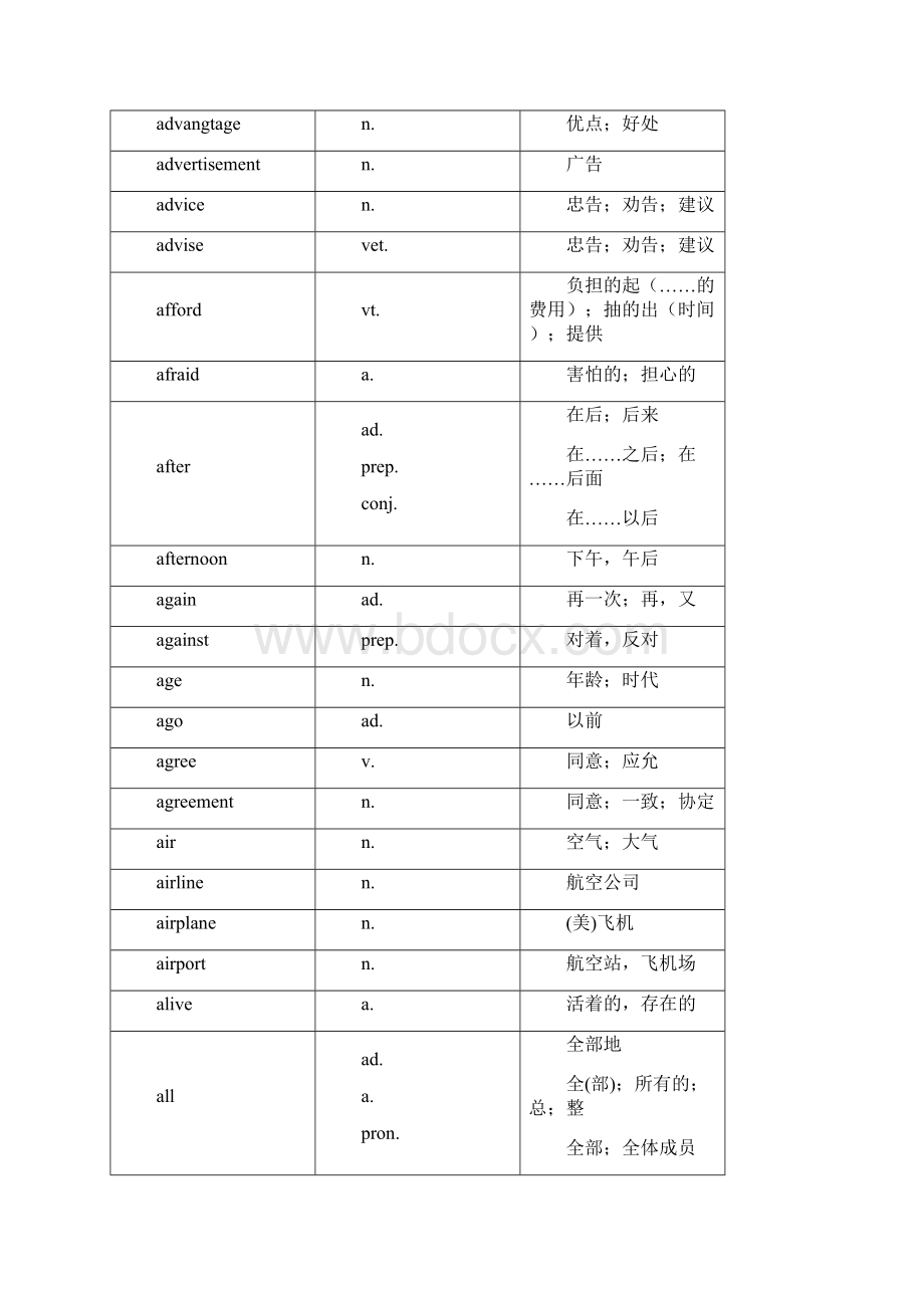 中考词汇中考单词对照表.docx_第2页