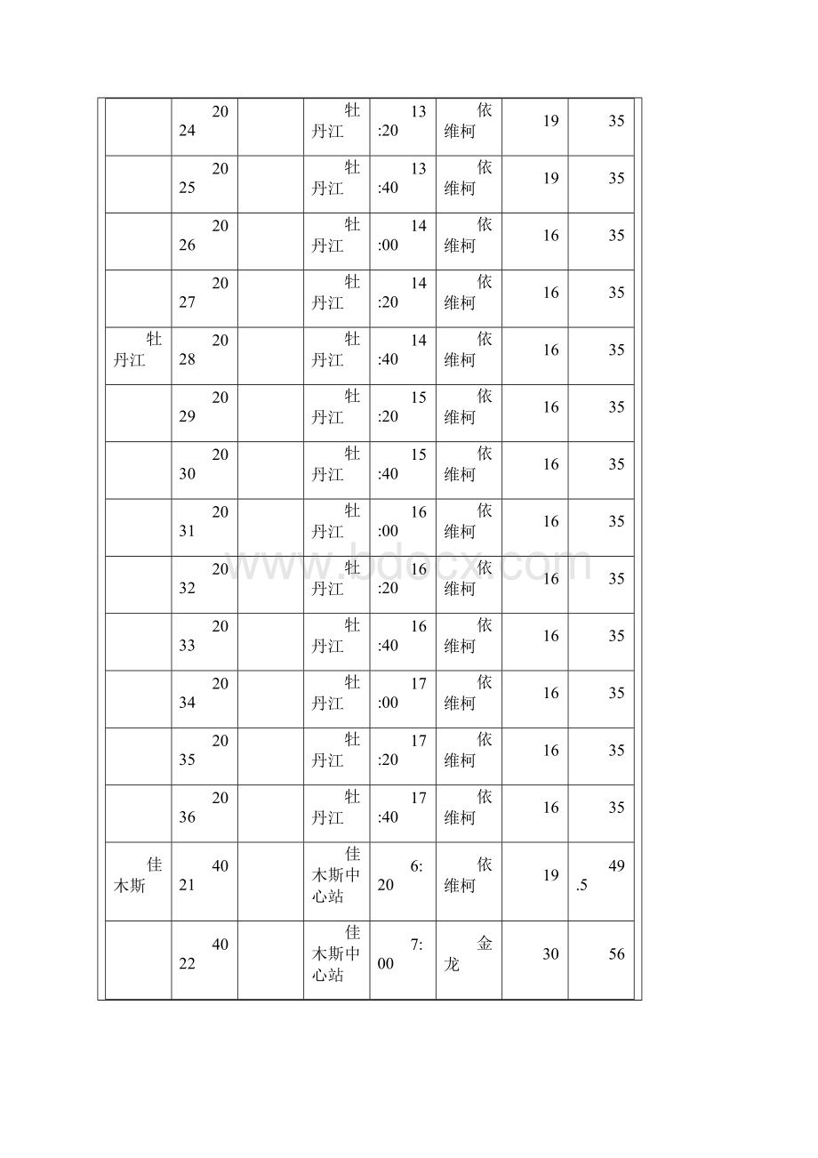 鸡西市汽车客运中心总站客运时刻表Word格式文档下载.docx_第3页