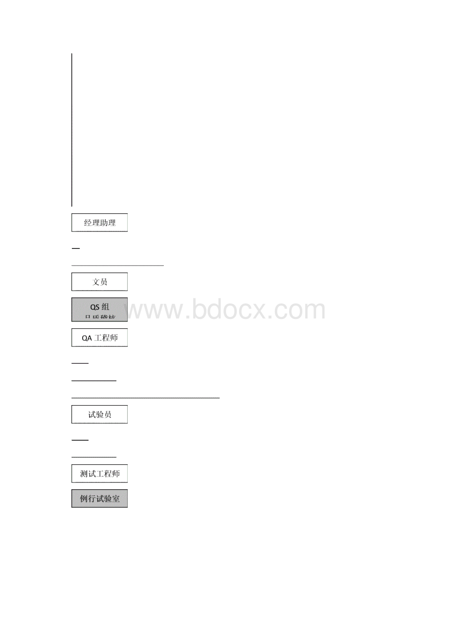 品管部岗位职责汇编.docx_第2页