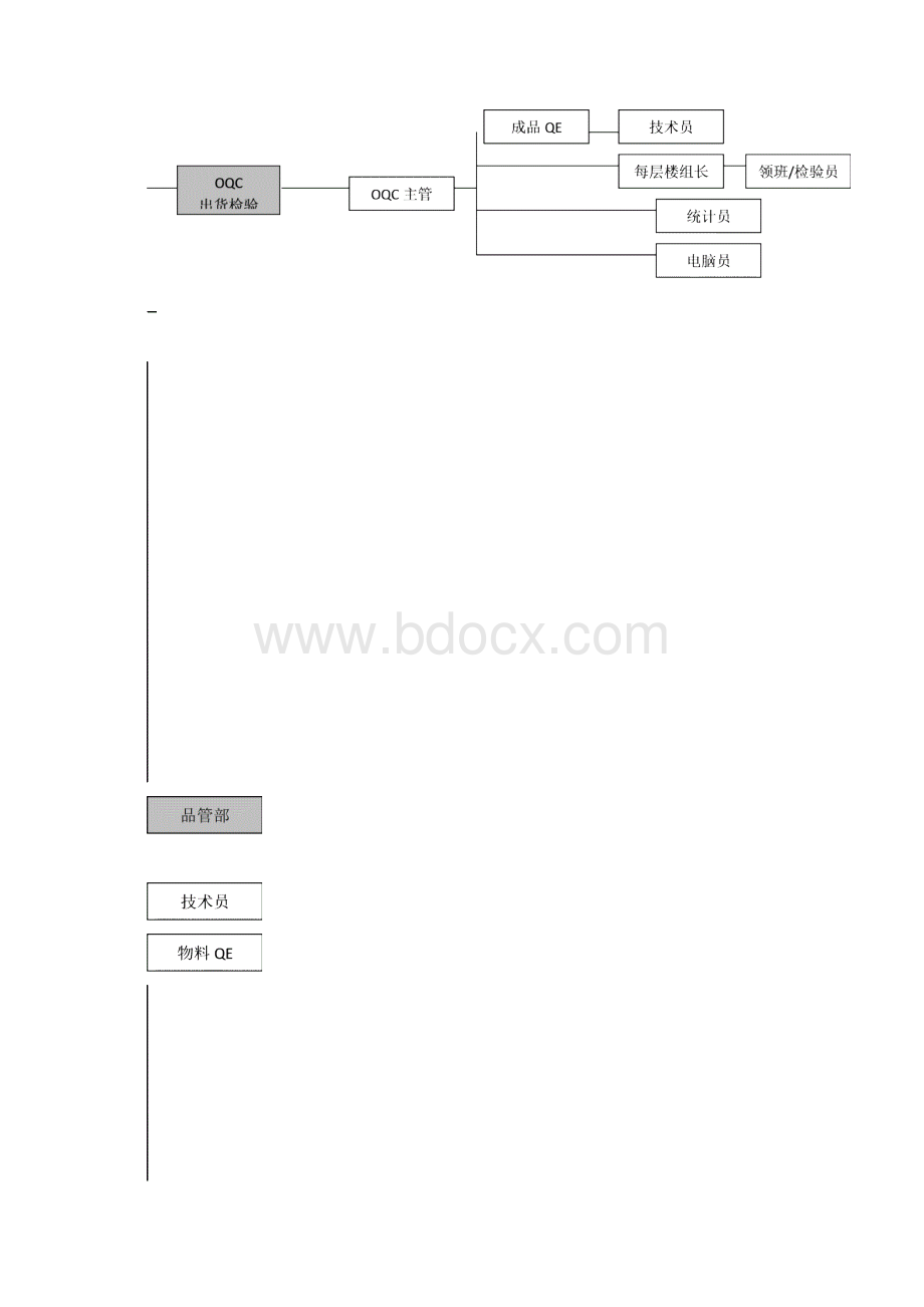 品管部岗位职责汇编.docx_第3页