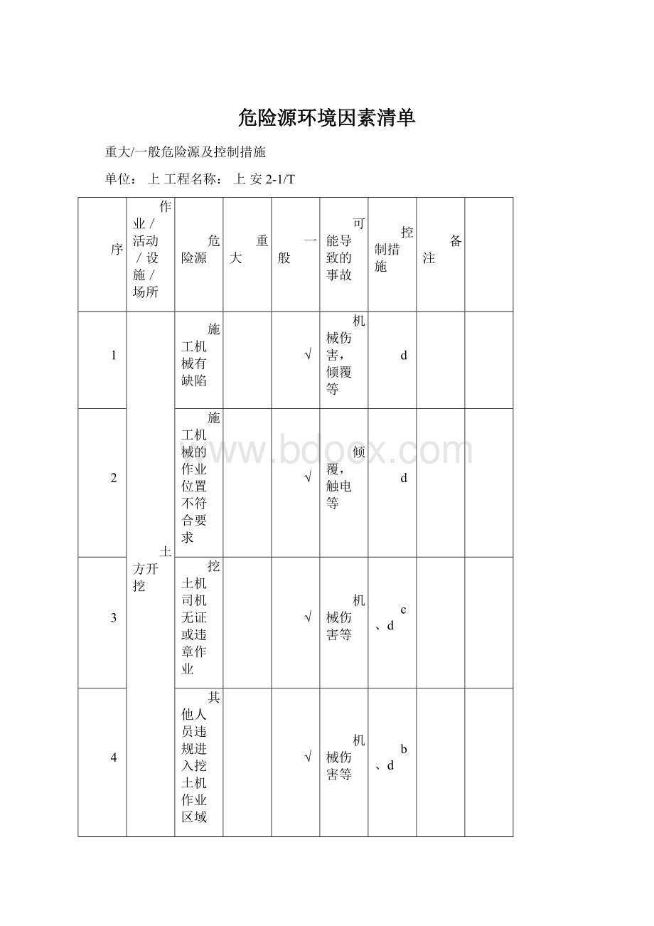 危险源环境因素清单.docx_第1页