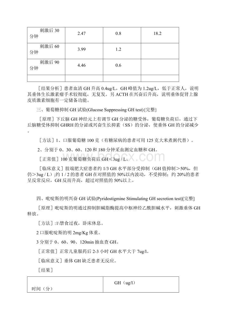 内分泌各项试验Word文档格式.docx_第3页